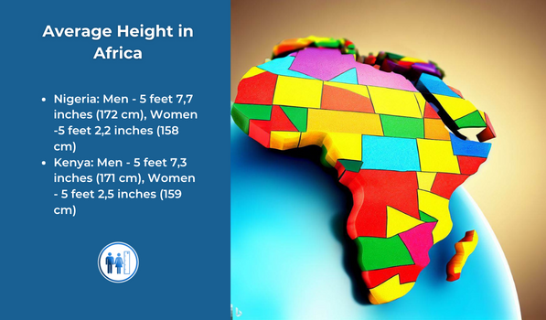 The Average Height in Africa 2023